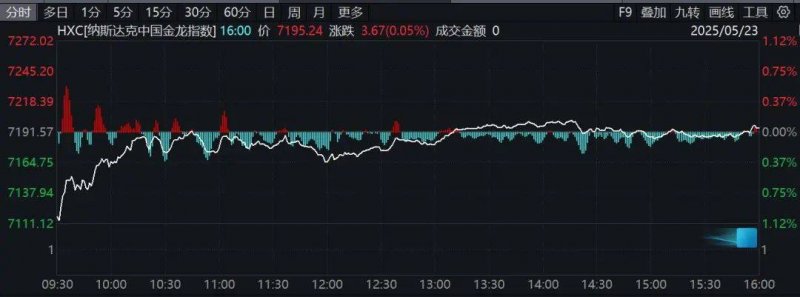 2019年中考中招三明一中、三明二中补录切线现状公布