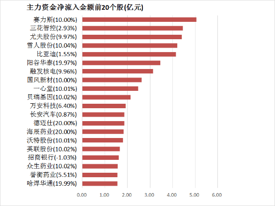 ec markets代理量化交易对股市的作用，将来市场将何去何从？